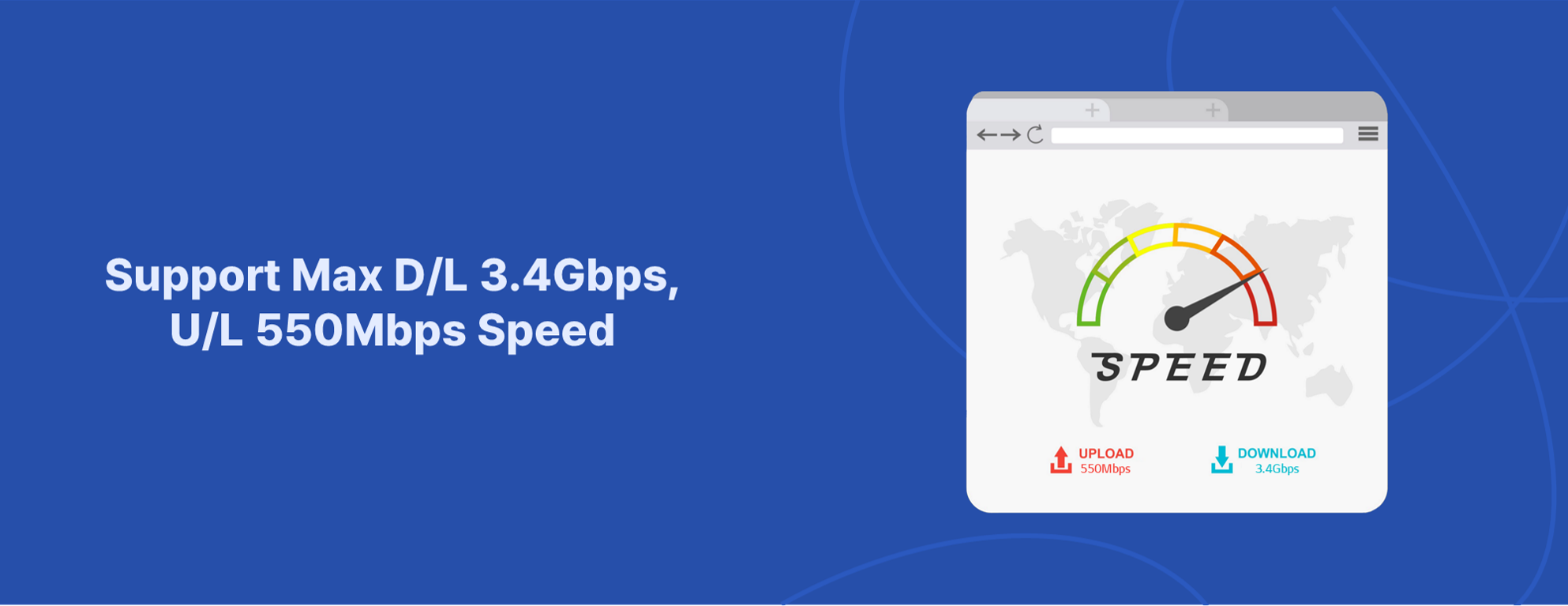 5G Router Dual Band, 5G Router